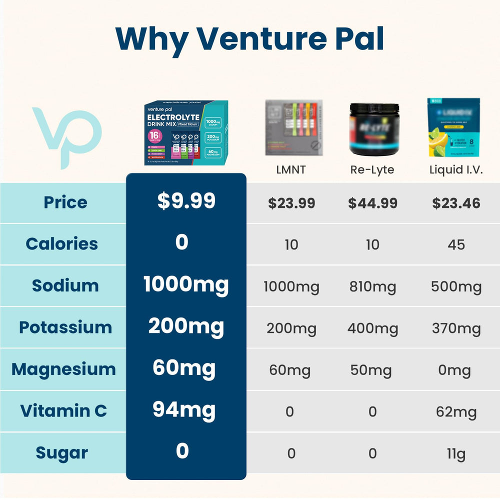 Vivid Venture Pal electrolyte packets designed for quick, sugar-free hydration on the move.