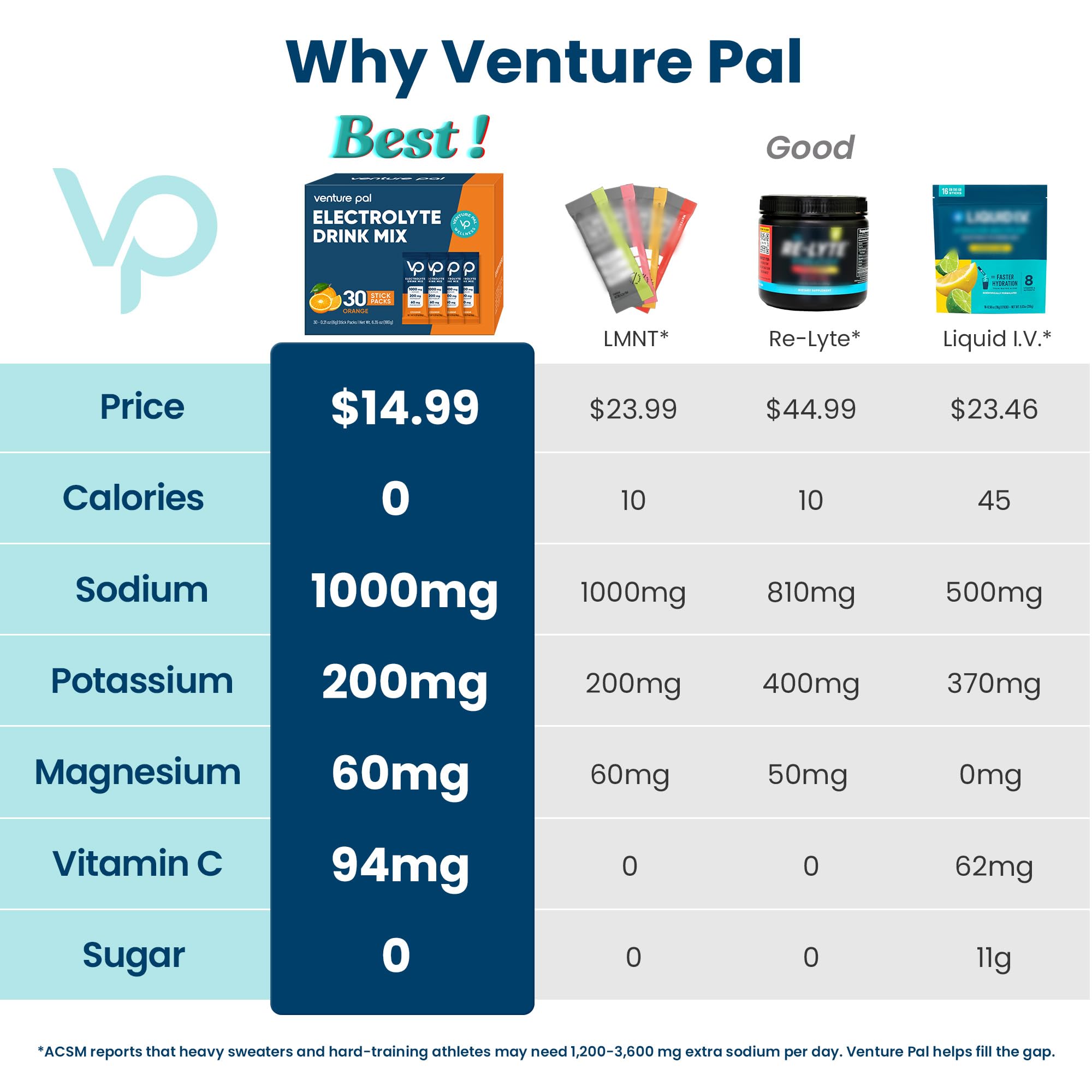 Venture Pal electrolyte powder packet dissolving in water to mix a drink.