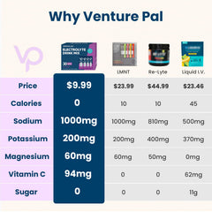 Venture Pal electrolyte powder poured into a glass of water for quick hydration