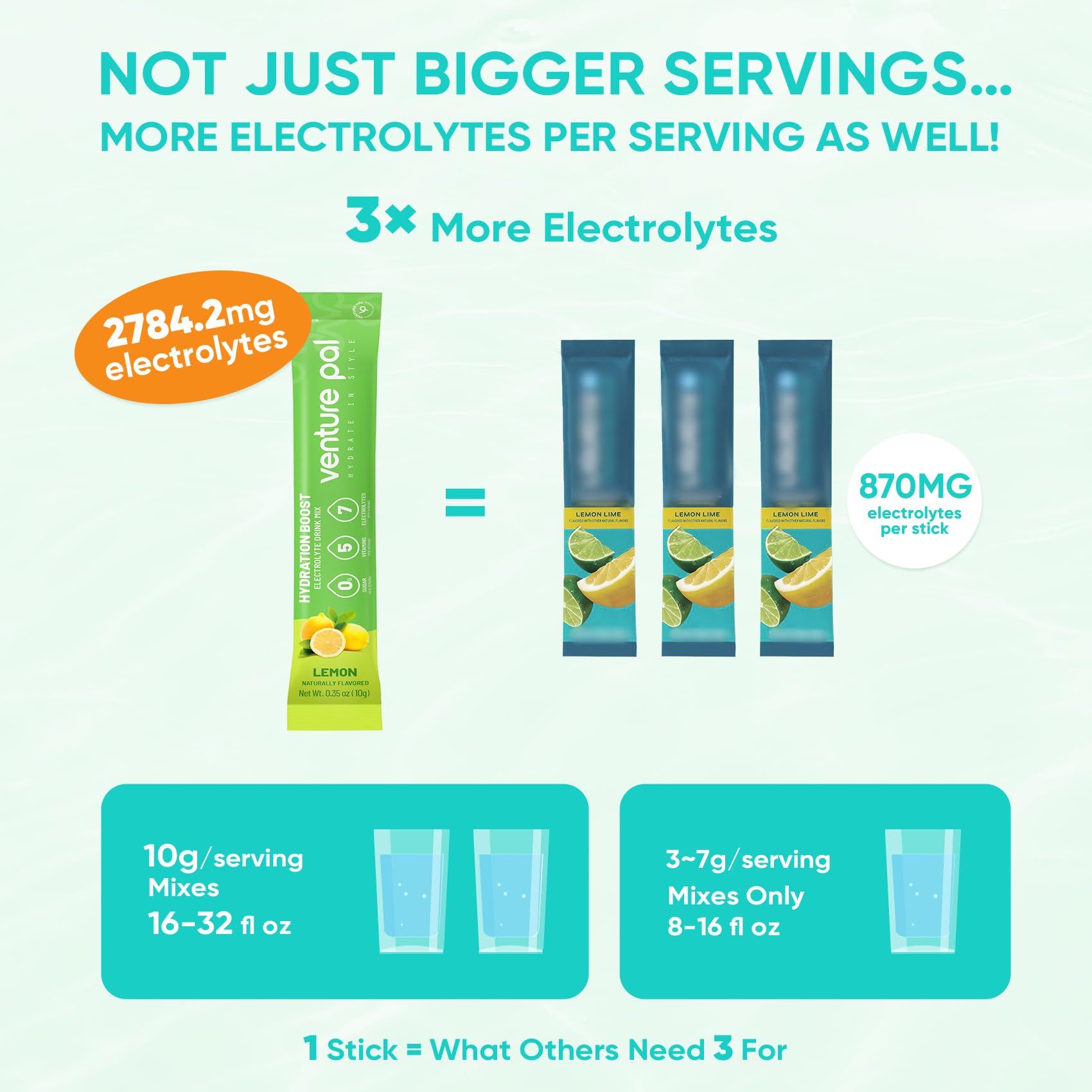 Travel-ready Venture Pal electrolyte packets beside a water bottle