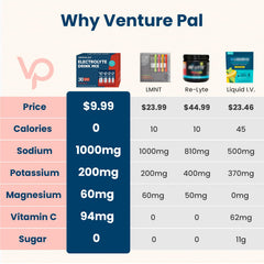 Venture Pal electrolyte packet poured into water for instant hydration