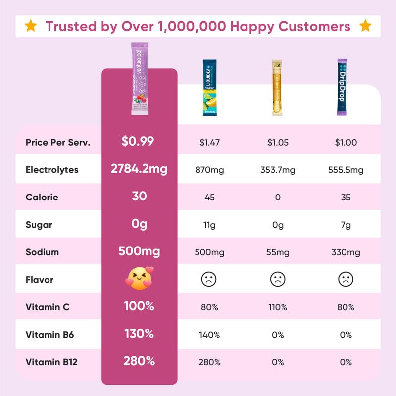 Venture Pal hydration boost stick pour shows quick mix and portability.