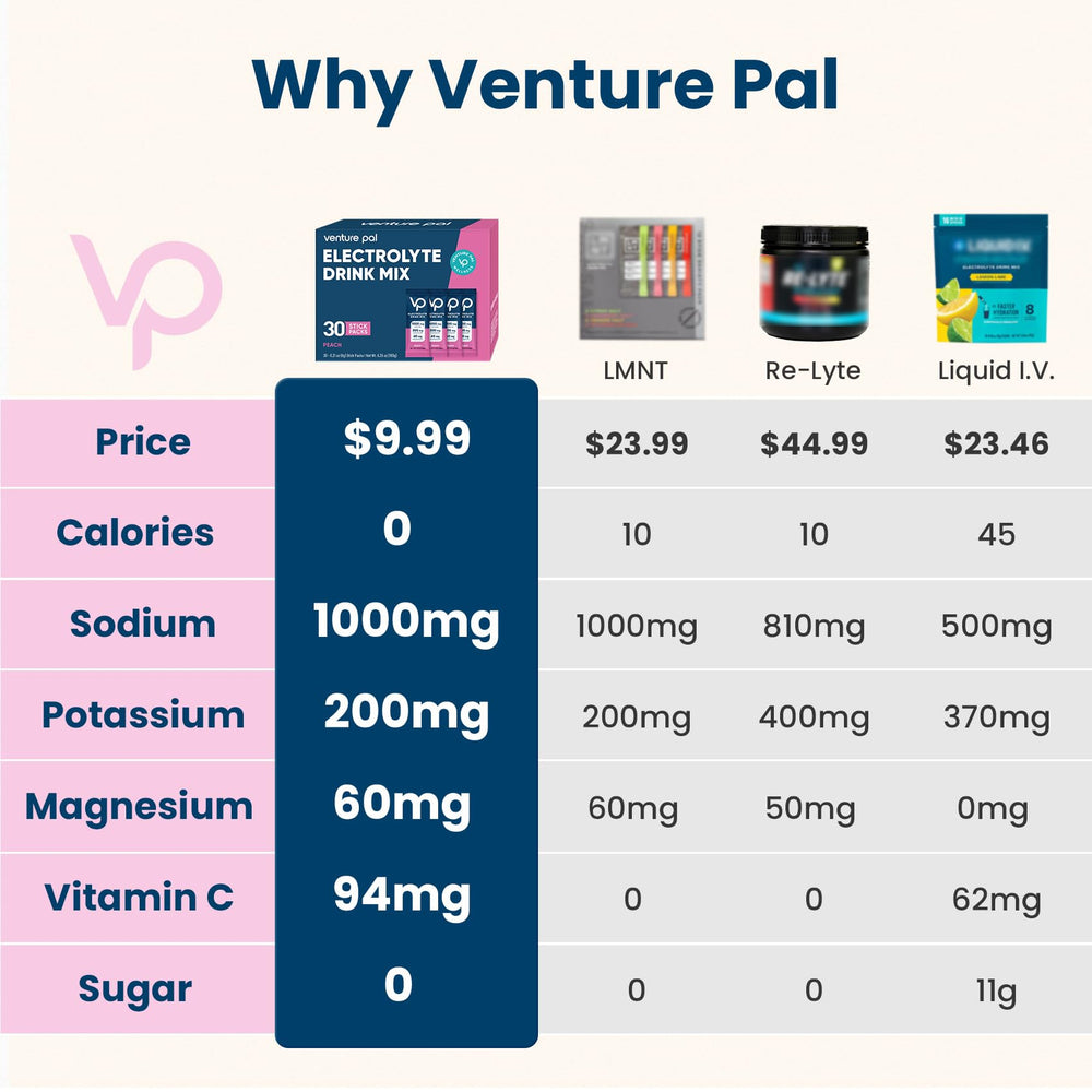 Venture Pal hydration packet on-the-go ideal for busy days
