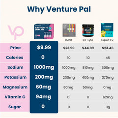 Venture Pal hydration packet on-the-go ideal for busy days