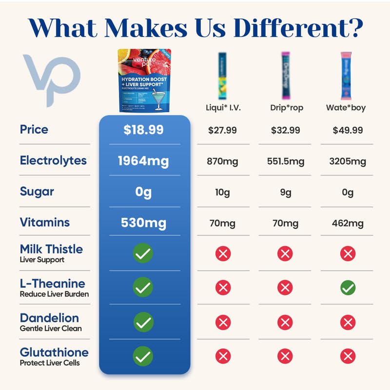 Venture Pal single-serve packet in hand emphasizing travel-friendly size.