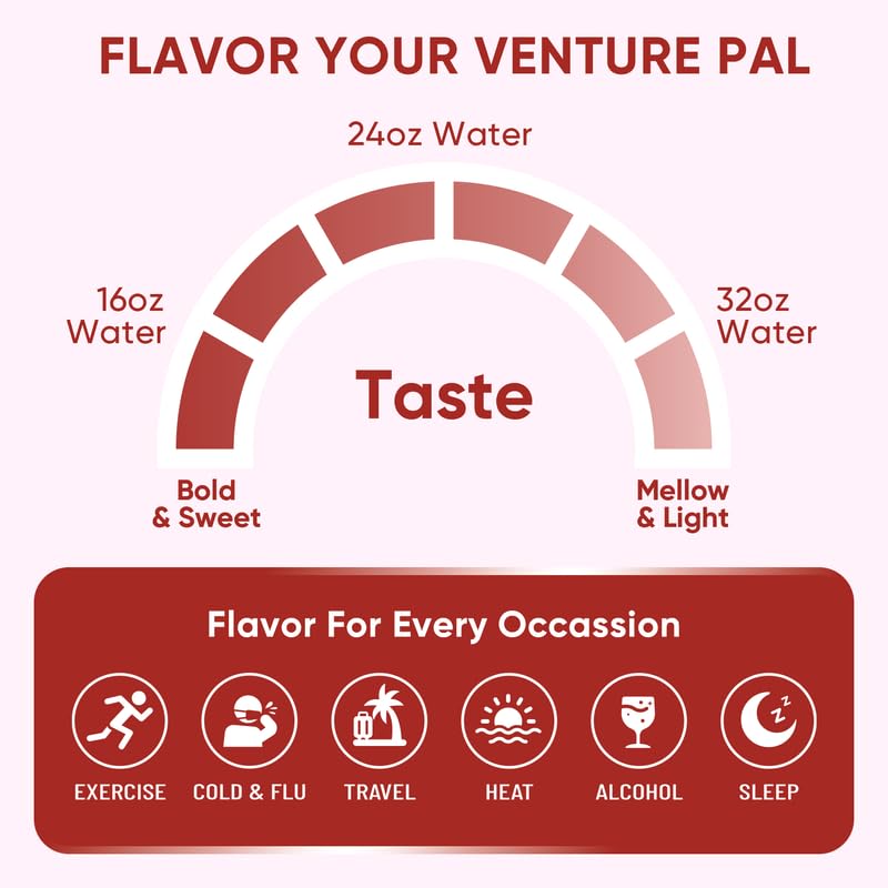 Gift-pack presentation of Venture Pal sugar free electrolyte packets.