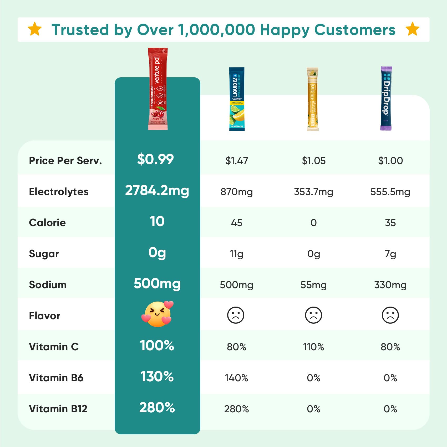 Venture Pal electrolyte stick dispensing a precise hydration dose