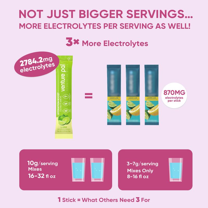 Venture Pal travel-friendly packaging highlights easy hydration while traveling.