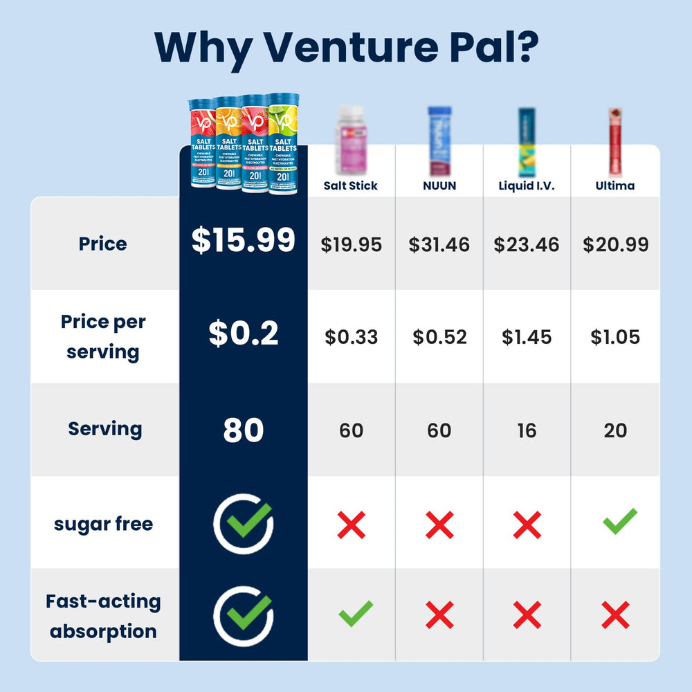 Venture Pal variety four-pack showcases convenient on-the-go hydration options.