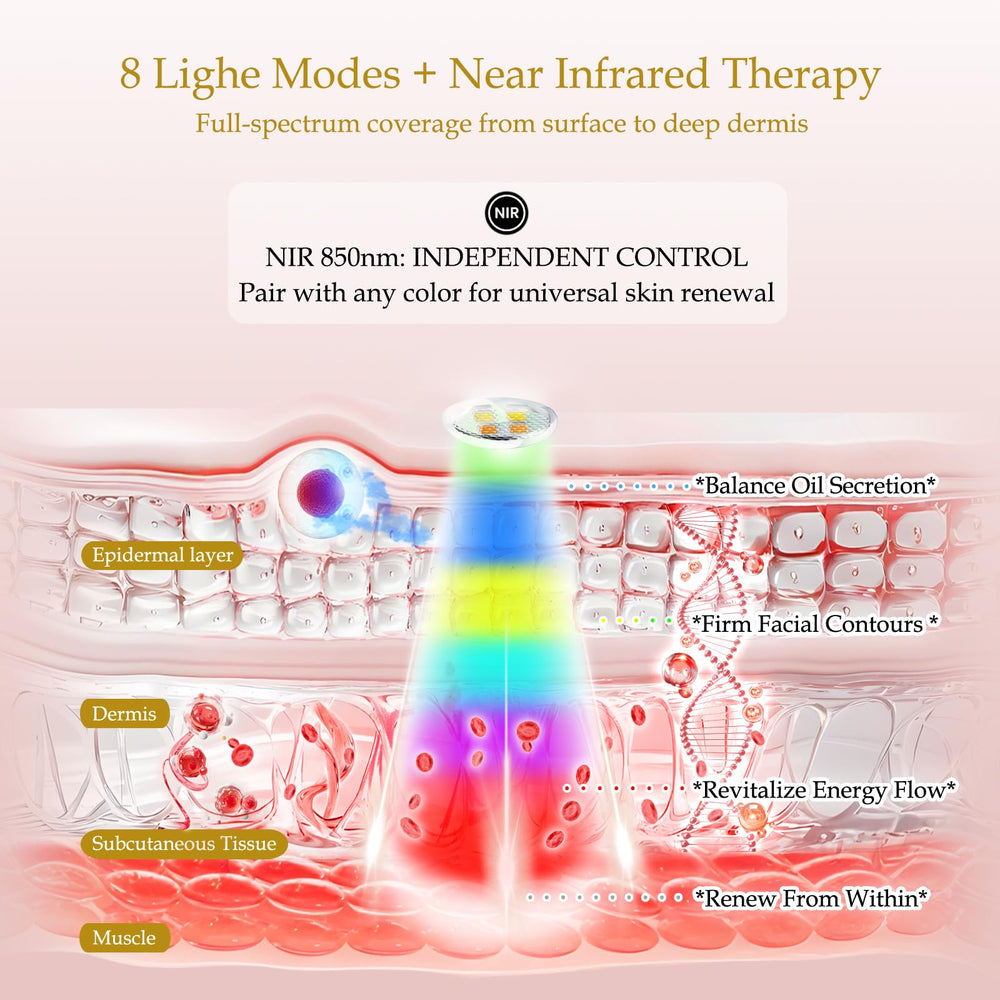 Veraylife 7-color LED mask showcases customizable color therapy for skin texture
