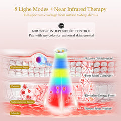 Veraylife 850nm near infrared beams provide deeper penetration for skin