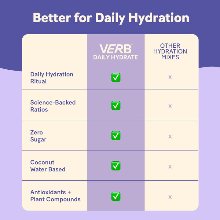 Verb Daily Hydrate sugar-free formula pack highlighting plant-powered hydration
