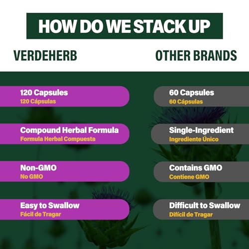 Verdeherb Artichoke and Dandelion ingredients label close view.