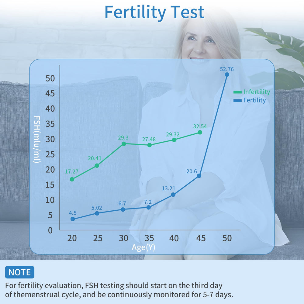 VerdeVilla FSH test strip showing reading lines clearly.