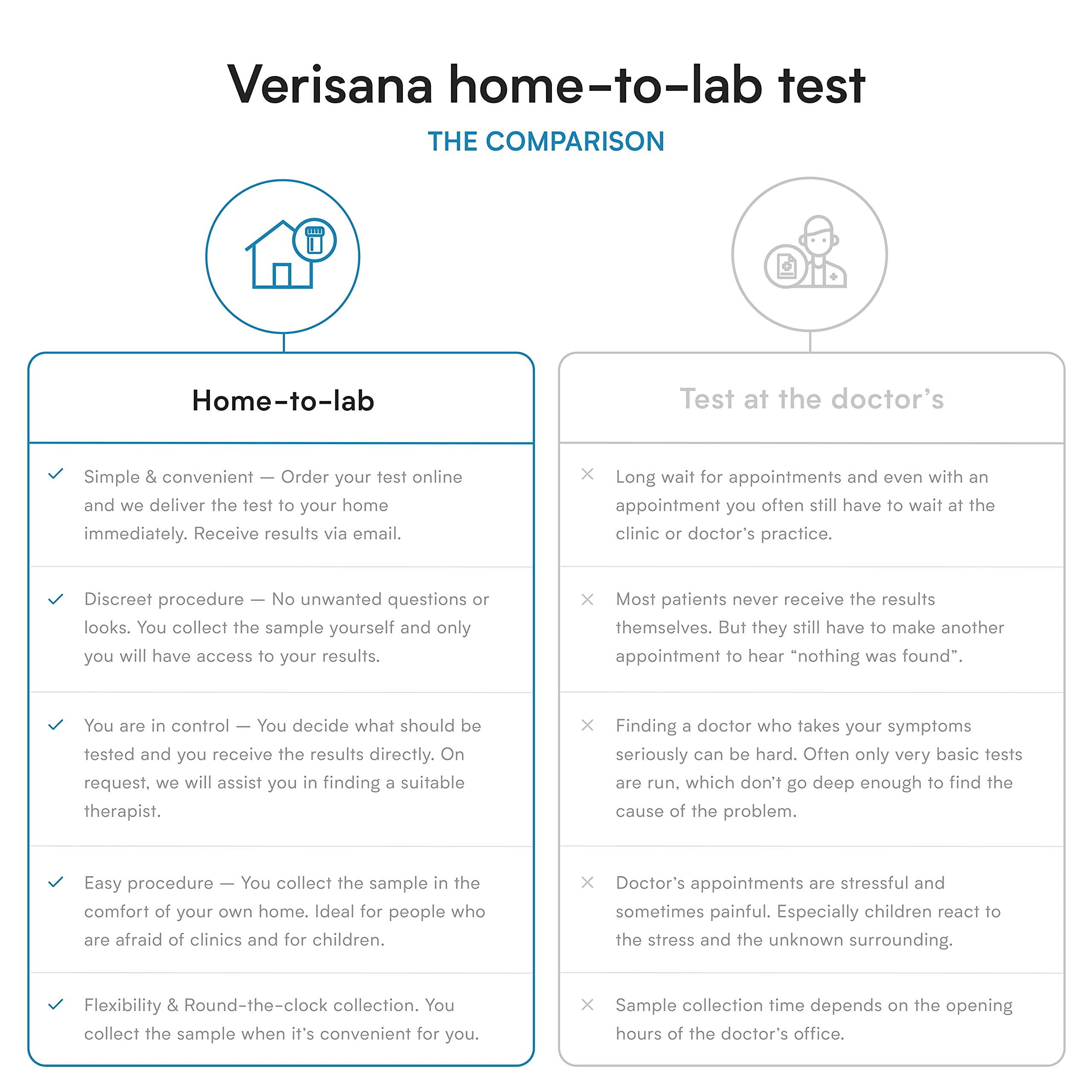Verisana lab results email view with lipid panel insights