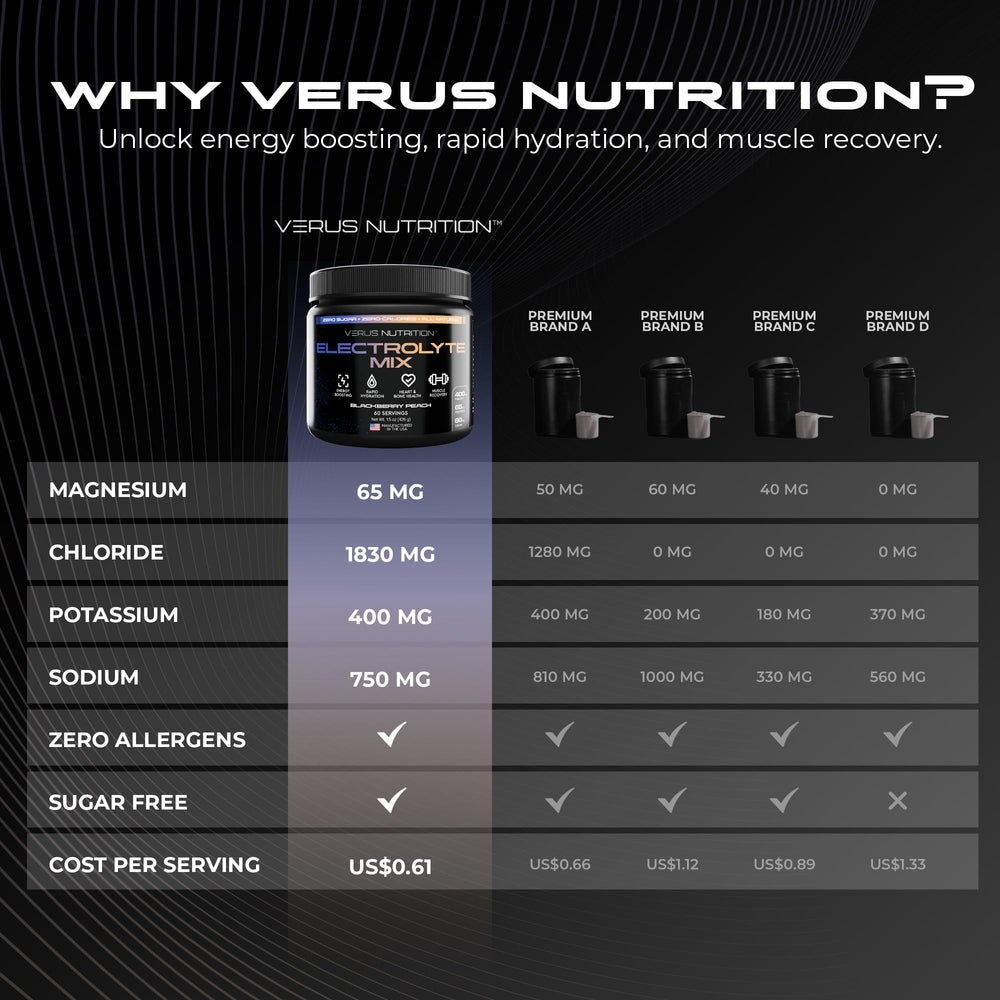 VERUS NUTRITION bottle with glass in sun for summer hydration