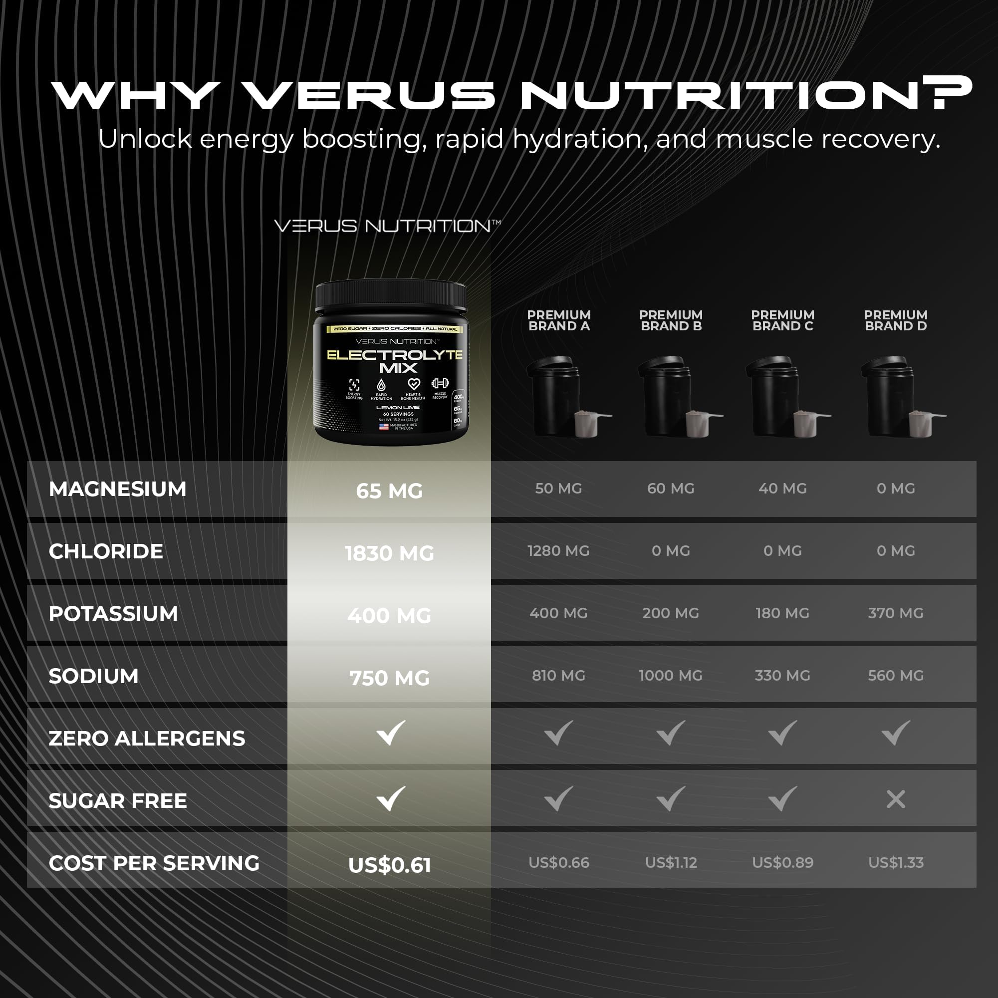 VERUS NUTRITION electrolytes powder scoop-ready highlights simple preparation.