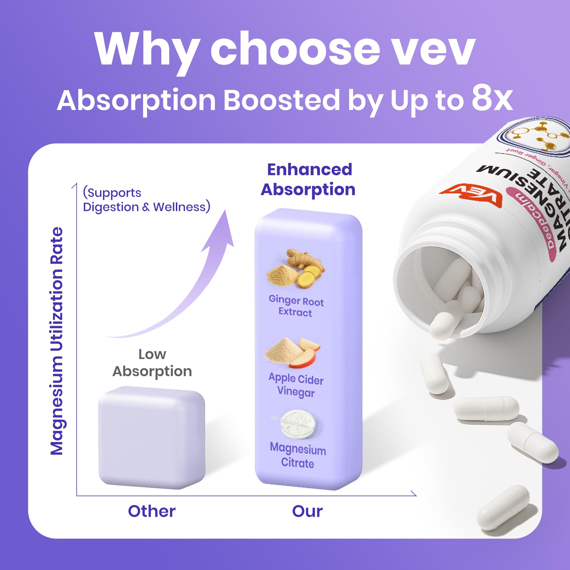 VEV DeepCalm vegan capsules on blister convey portability and daily use.