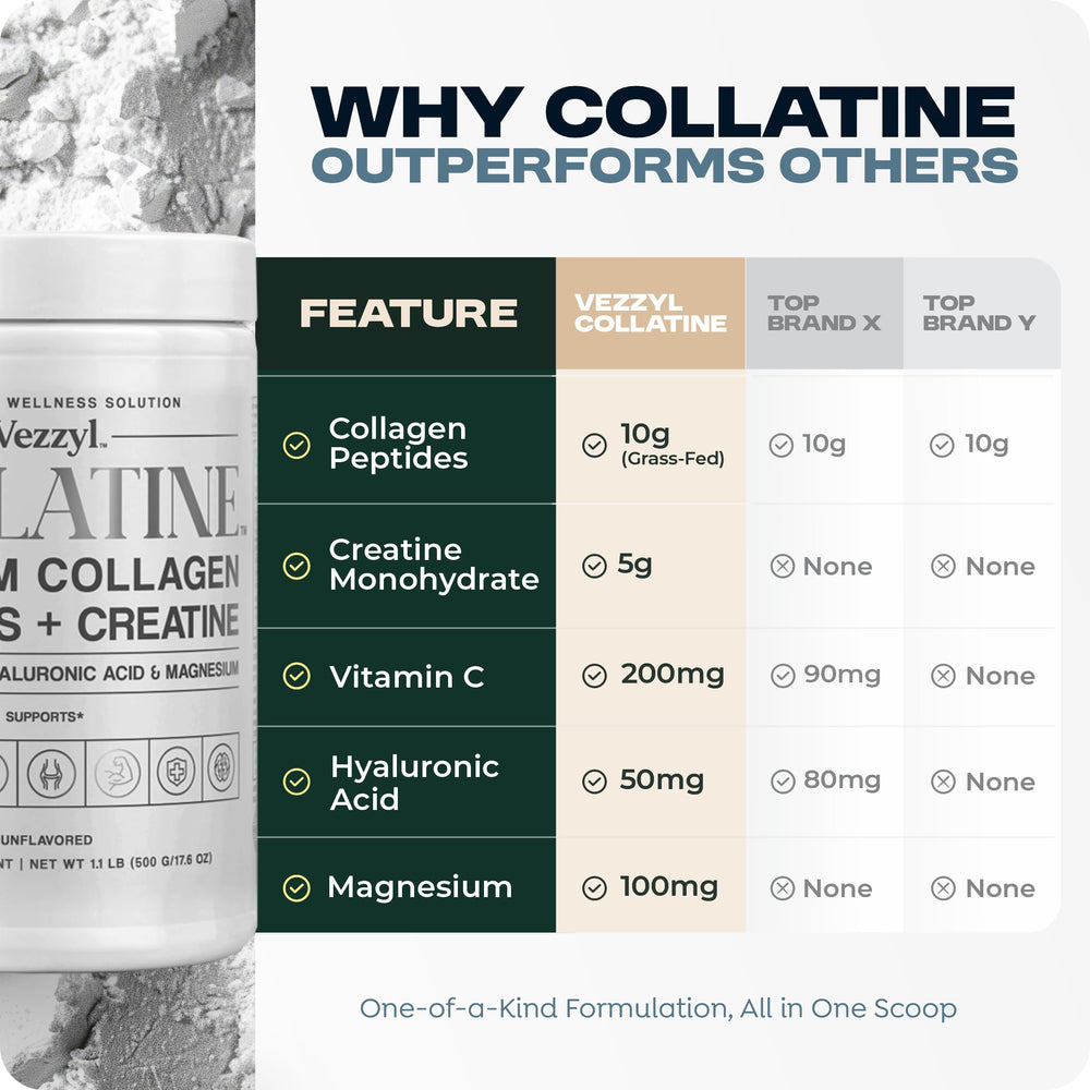 Vezzyl Collatine logo close-up on premium packaging.