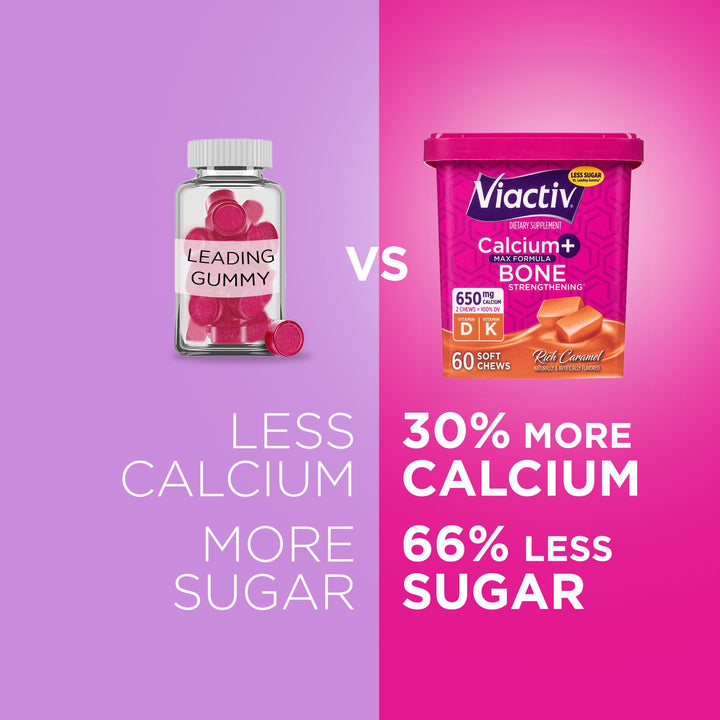 Viactiv bottle and label highlighting calcium and vitamin D3 per chew