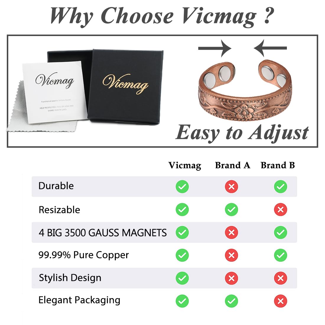 Vicmag brand box and packaging representing premium gifting experience.