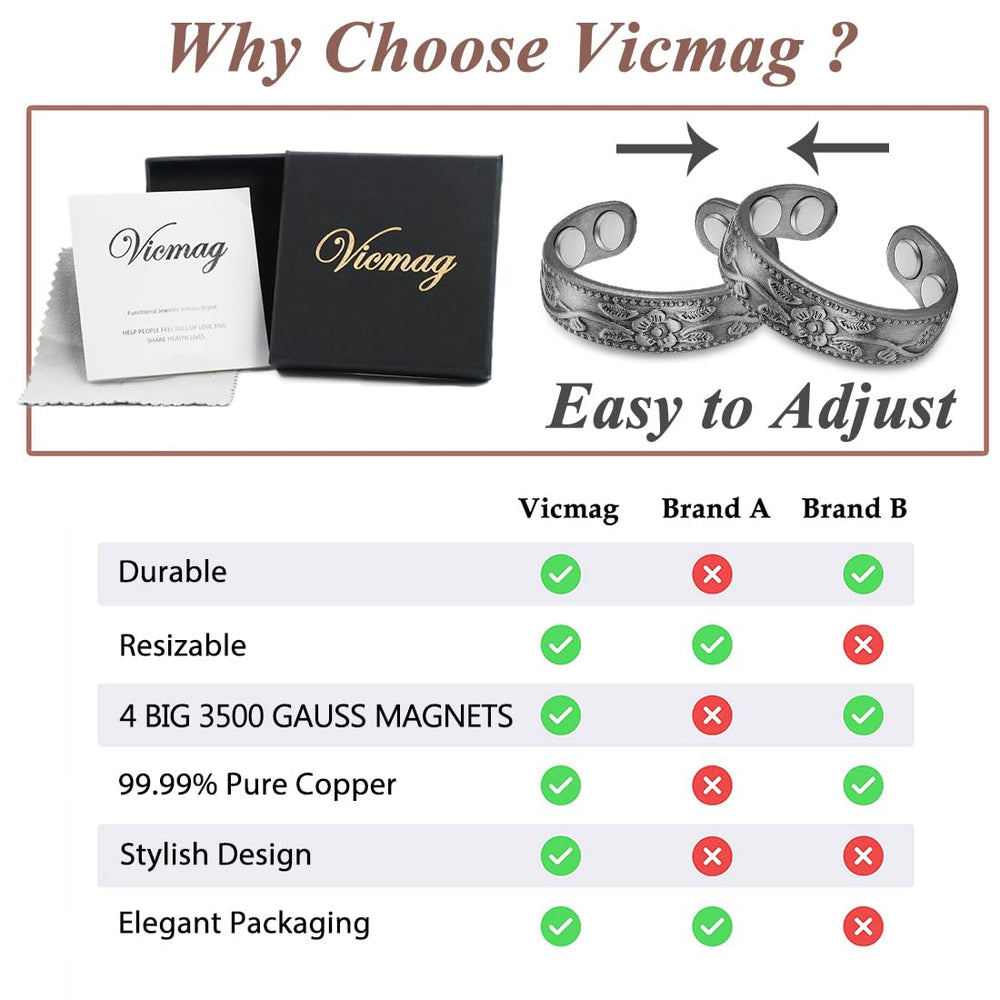 Vicmag support team provides quick assistance within 24 hours.