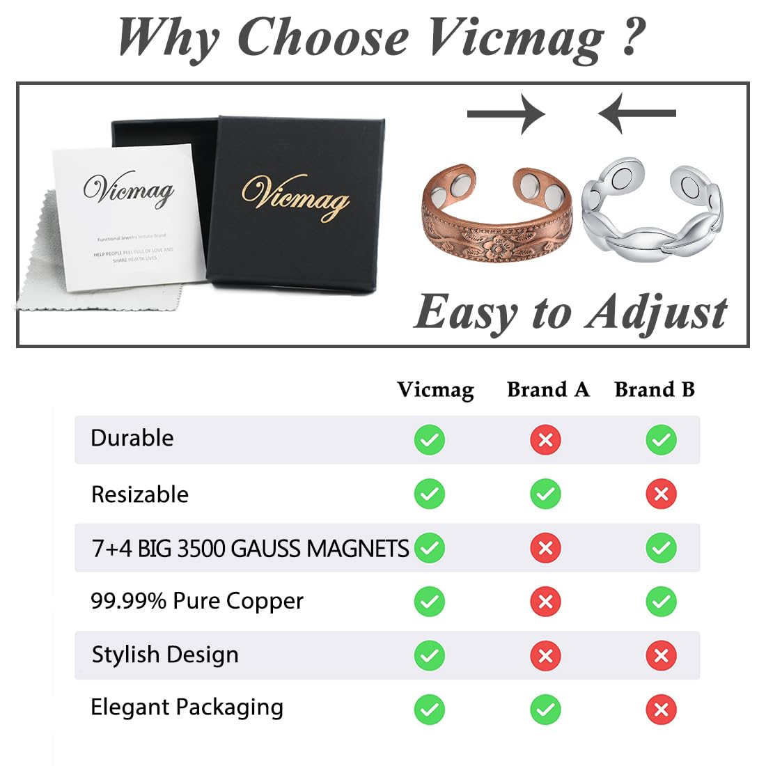 Vicmag support team offers quick help within 24 hours.