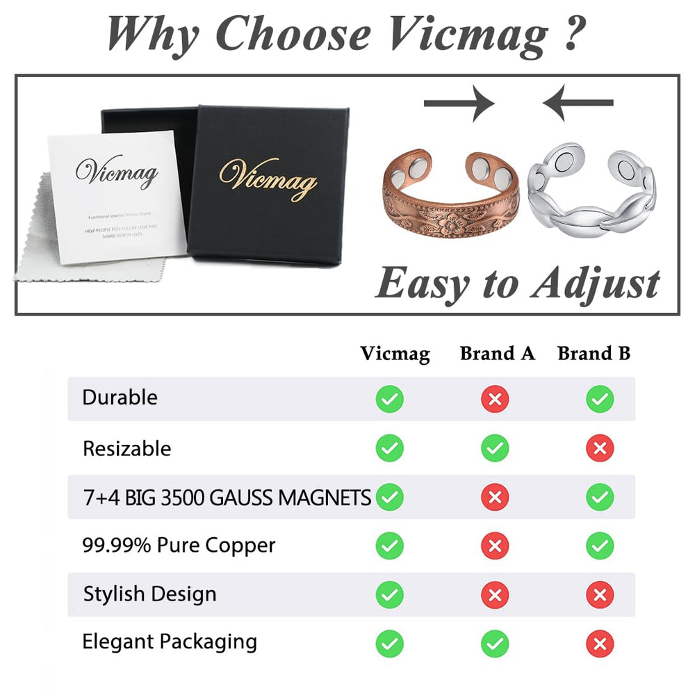 Vicmag support team offers quick help within 24 hours.