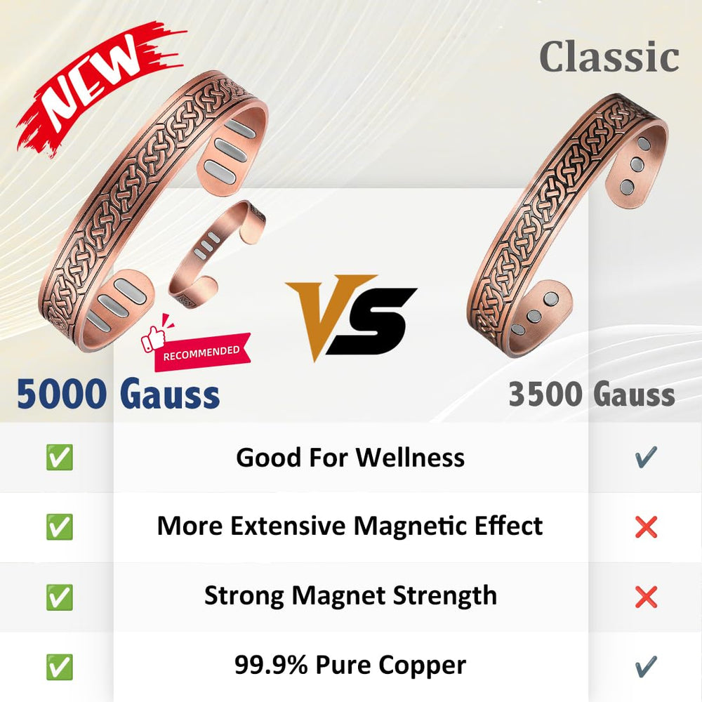 Vicmag 99point9 copper construction with hypoallergenic properties.