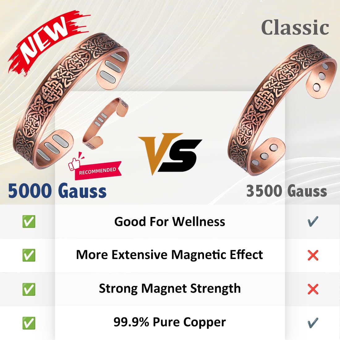 Vicmag 99.9% copper bracelet with tarnish-resistant coating.