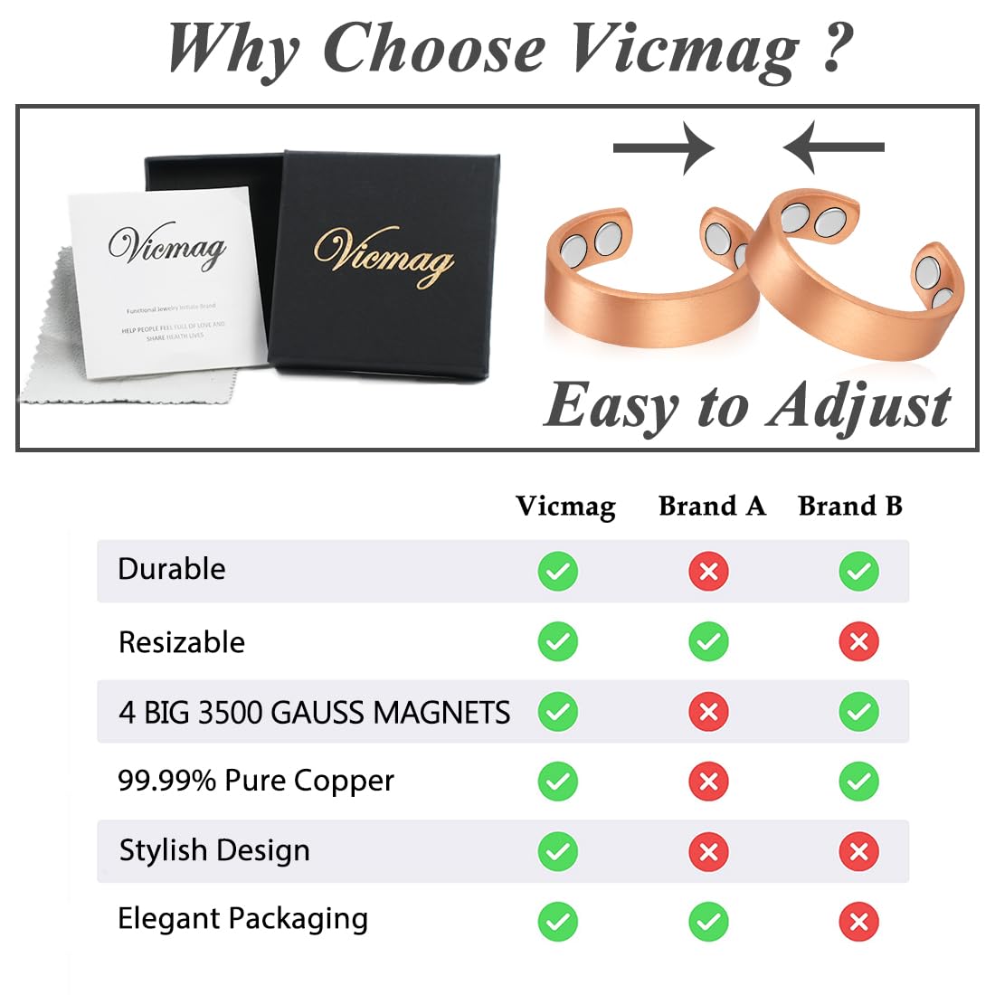 Vicmag copper magnetic ring gift-ready box emphasizes premium presentation.