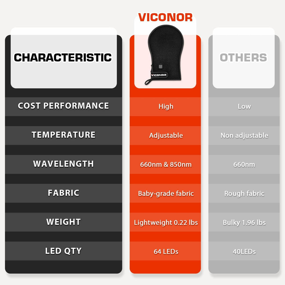 Viconor hand therapy device packaging ready for gifting.