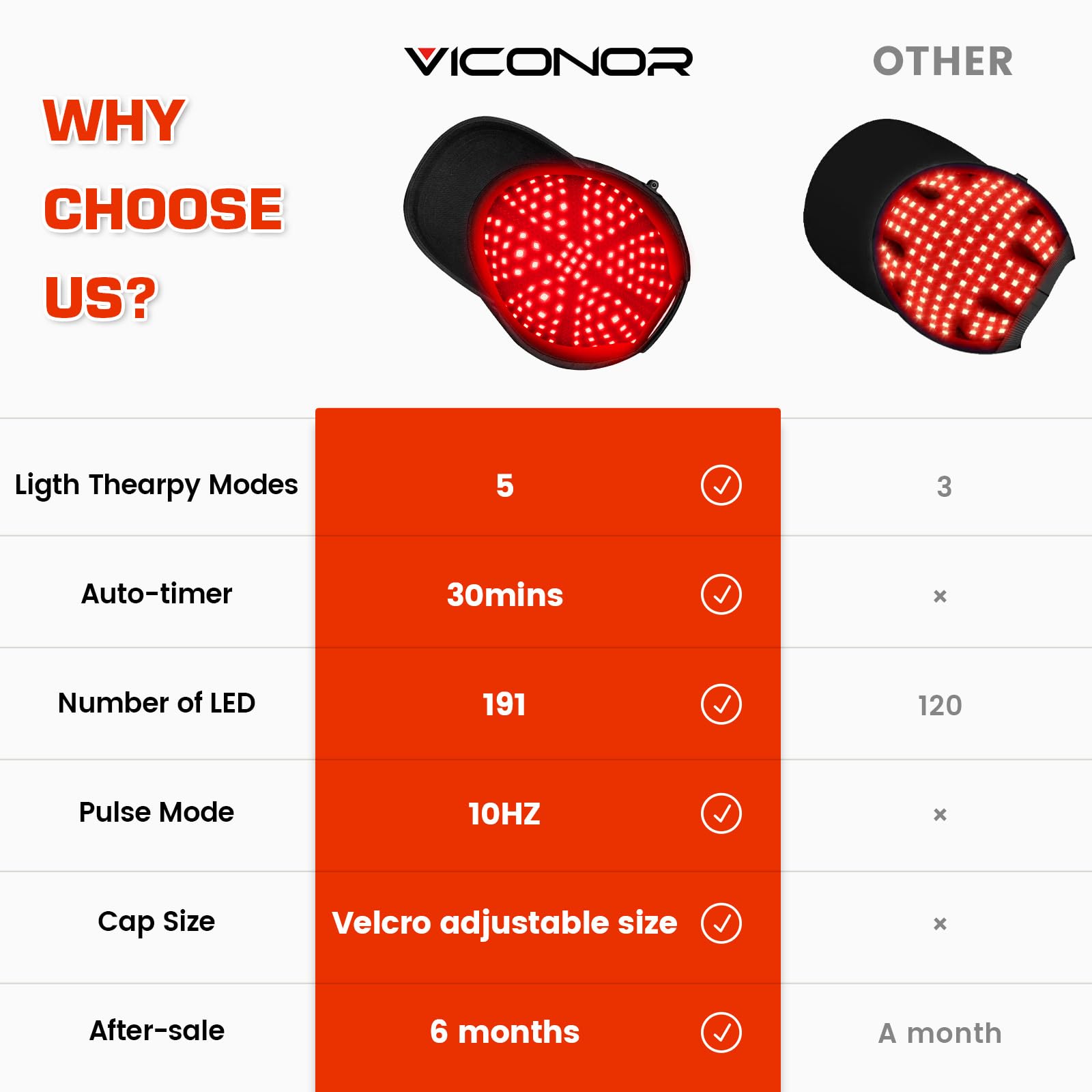 Viconor Laser Hair Growth Cap wearing for 30-minute routines at home