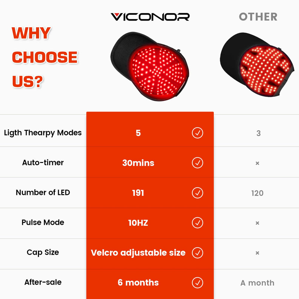 Viconor Laser Hair Growth Cap wearing for 30-minute routines at home