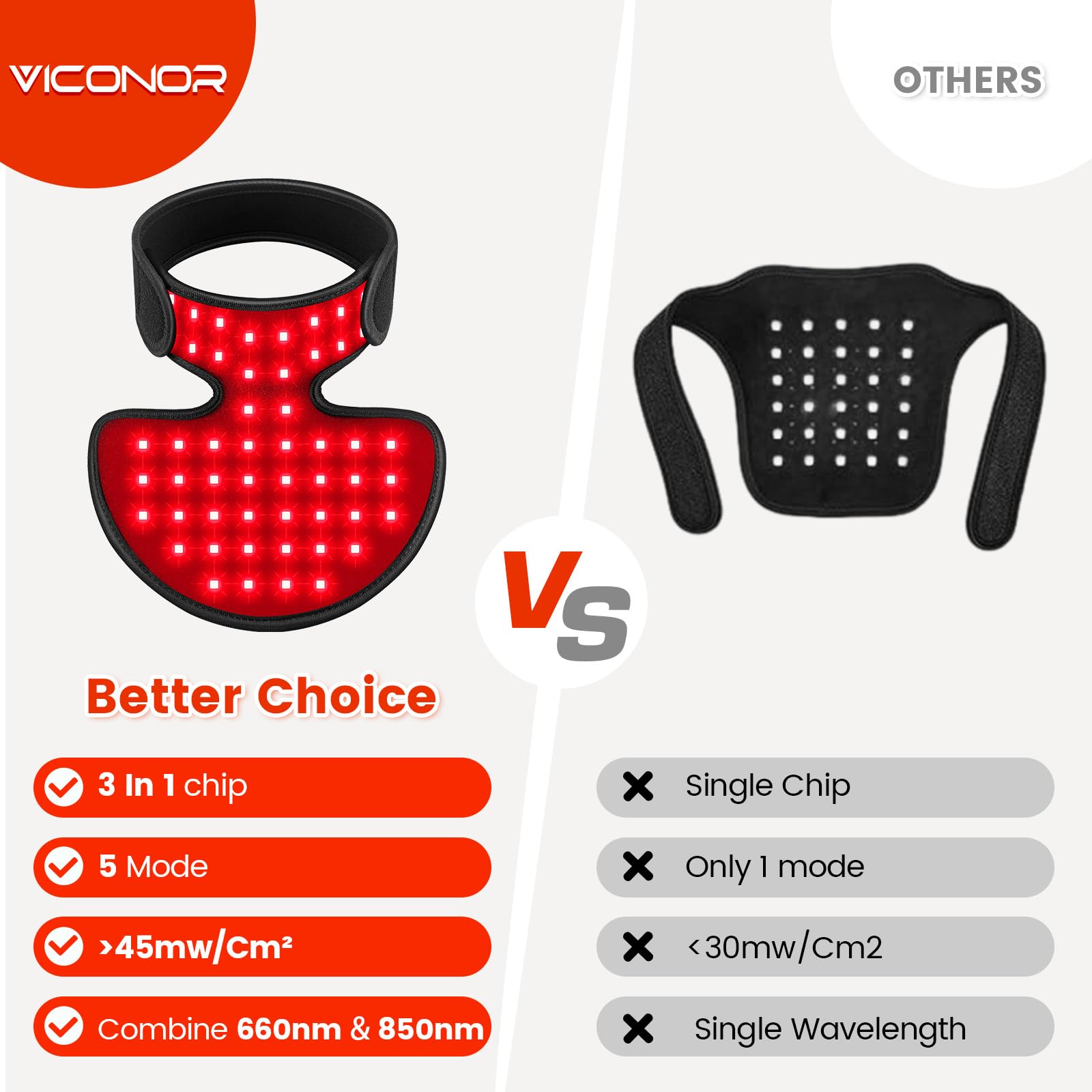 Viconor portable red-light device ready for on-the-go therapy