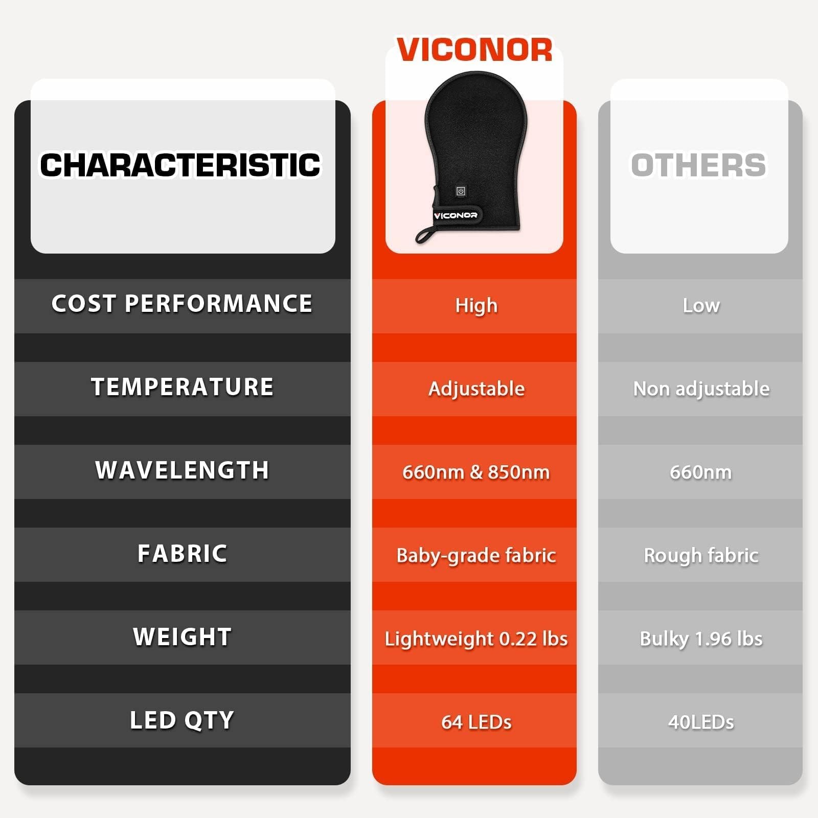 Viconor packaging and branding ready for gifting or storage