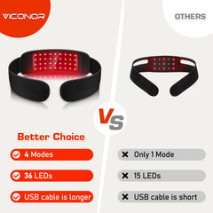 Viconor soft strap material enhances comfortable all-day wear