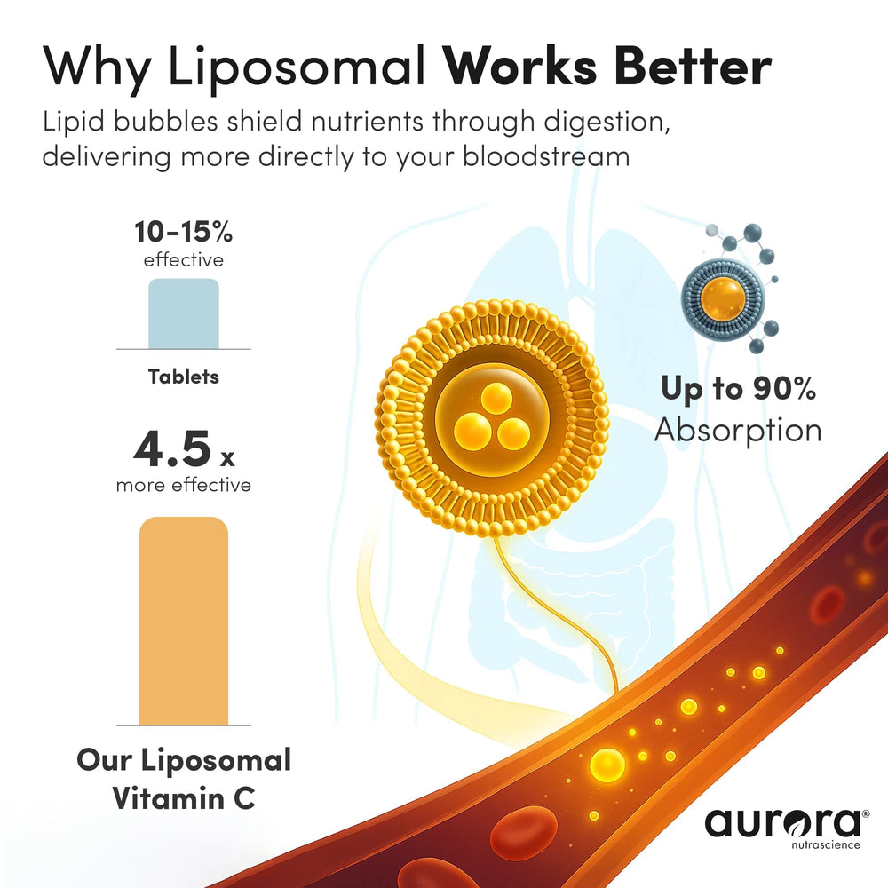 Vida Lifescience Aurora bottle highlights premium liposomal Vitamin C and easy dosing.
