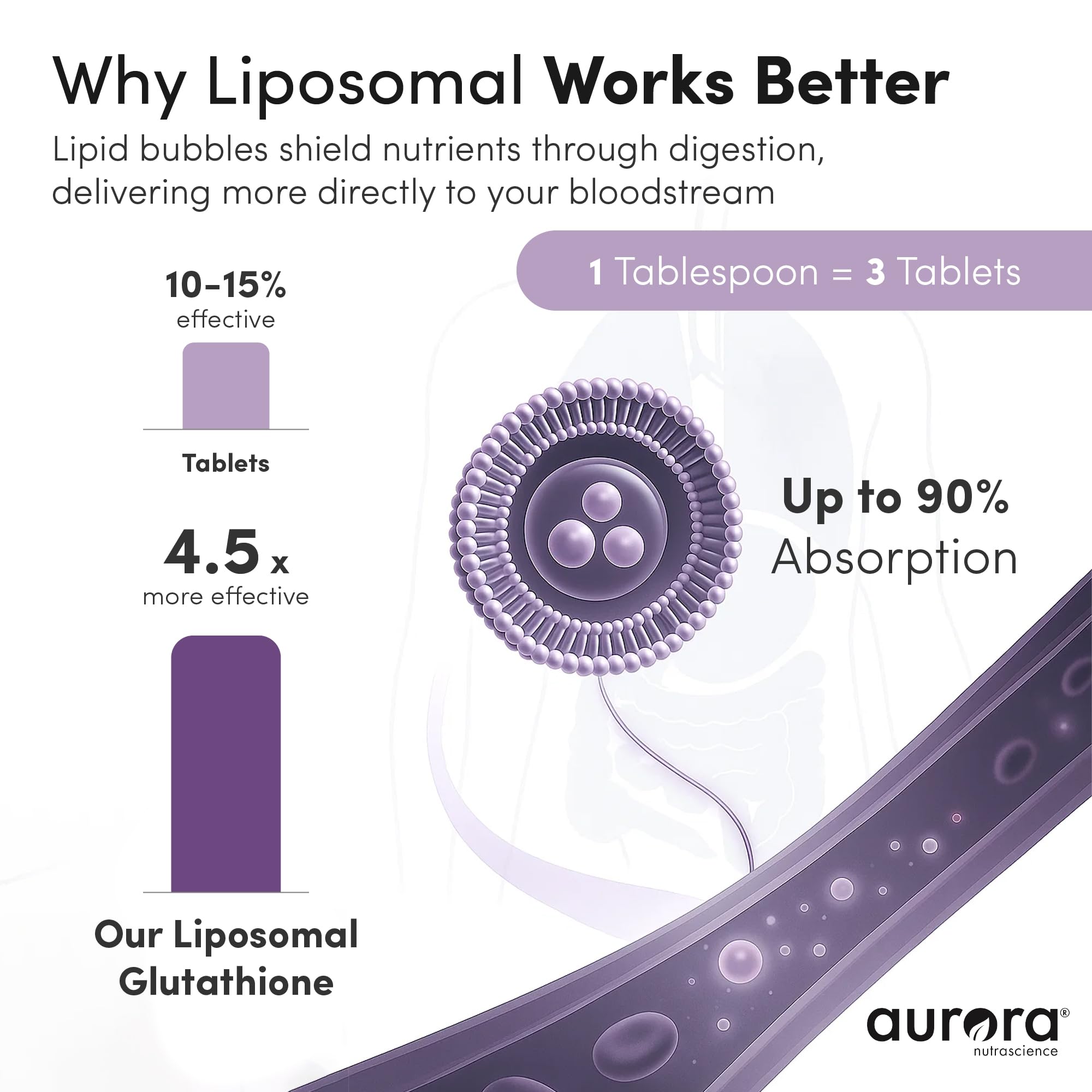 Vida Lifescience Aurora glutathione powder dissolved in a glass of juice.