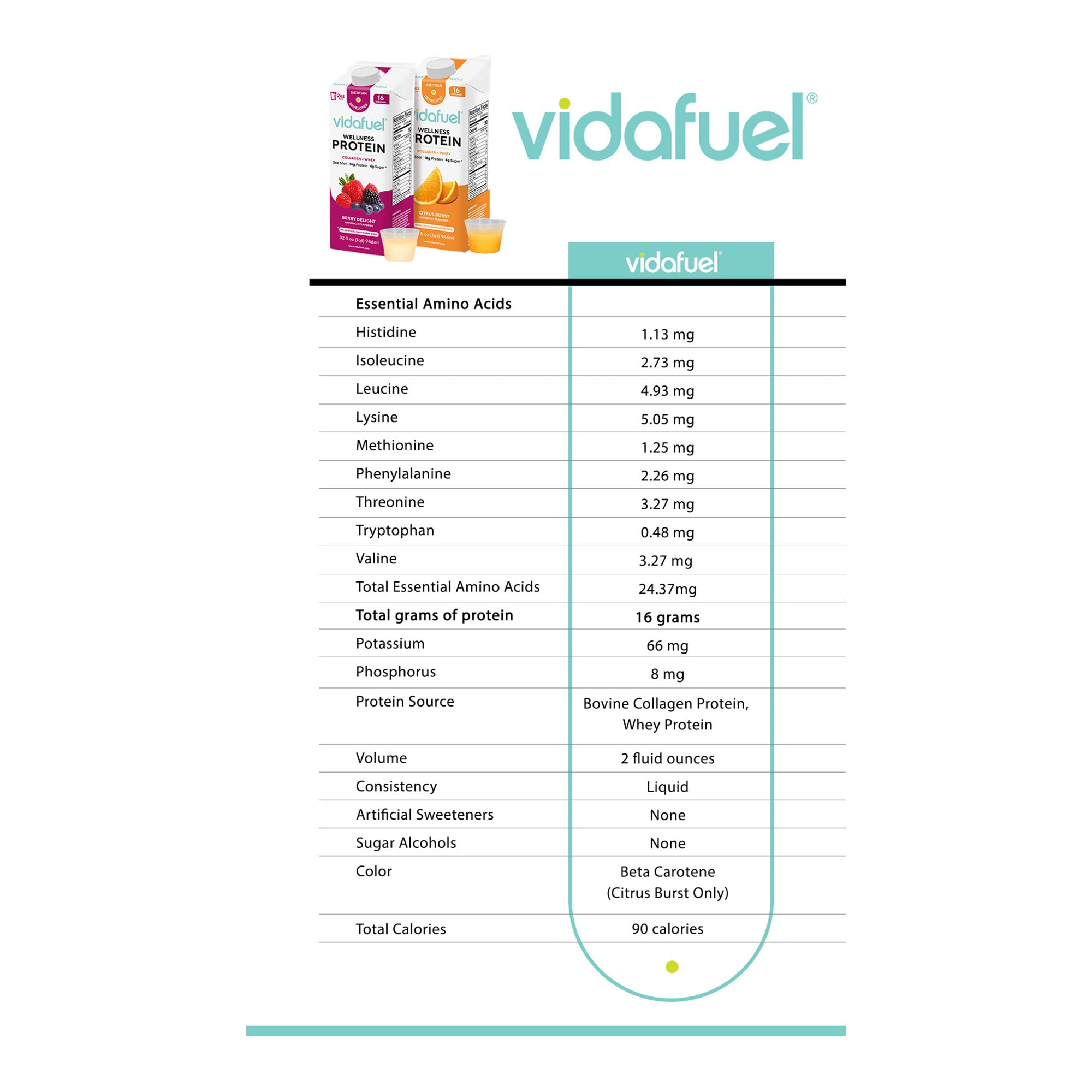 Vidafuel bariatric-friendly protein drink badge emphasizes suitable post-surgery nutrition.