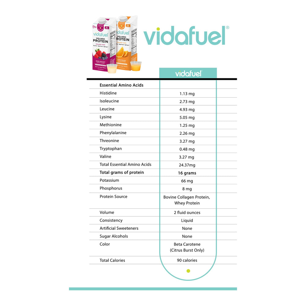 Vidafuel bariatric-friendly protein drink badge emphasizes suitable post-surgery nutrition.