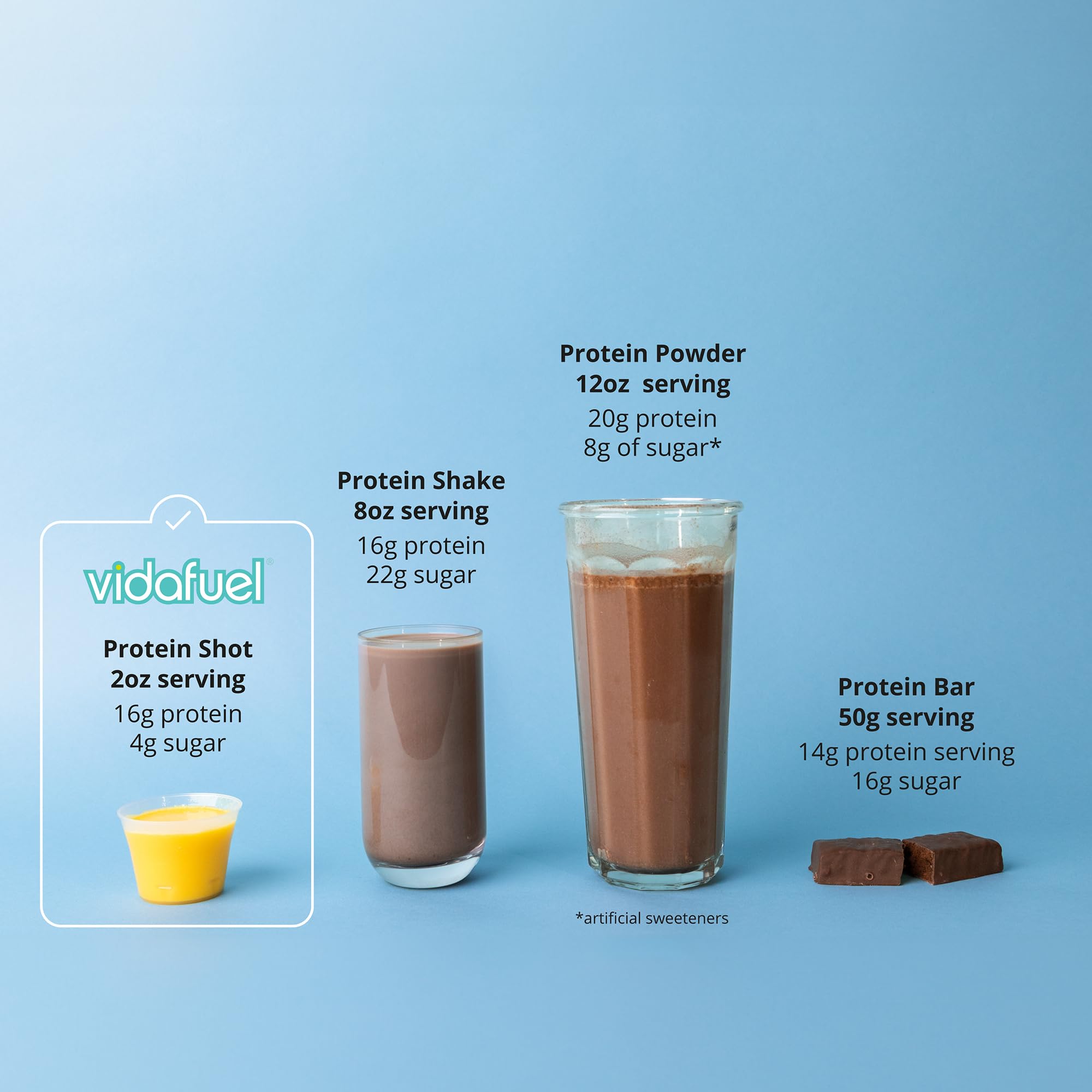 Vidafuel collagen-whey blend ingredients panel showing 20 amino acids