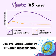 Vigorizar saffron supports mood and steady energy.