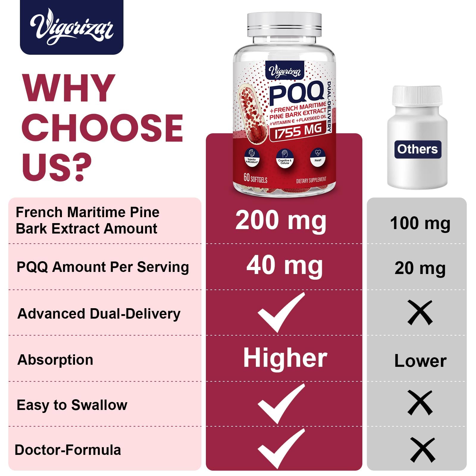 Vigorizar Vitamin E capsule emphasizes antioxidant-rich formula