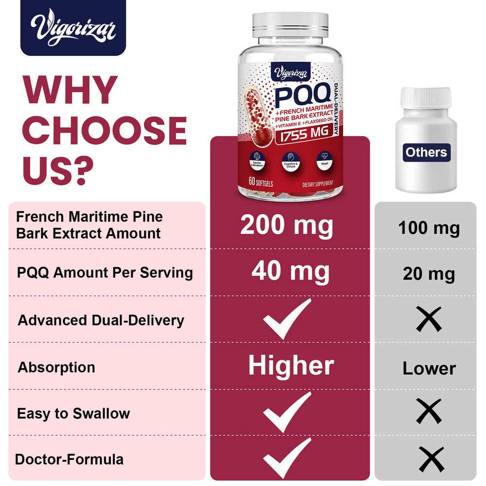 Vigorizar Vitamin E capsule emphasizes antioxidant-rich formula