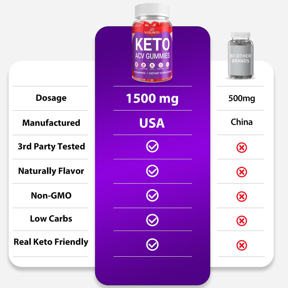 VIGUMYO Keto ACV Gummies bottle highlights apple cider vinegar with mother