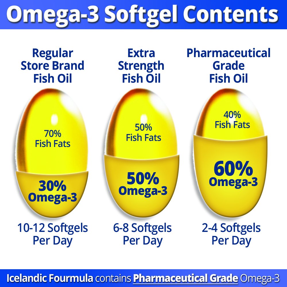 Viking Icelandic Fourmula bottle pour demonstrates easy daily omega-3 supplementation