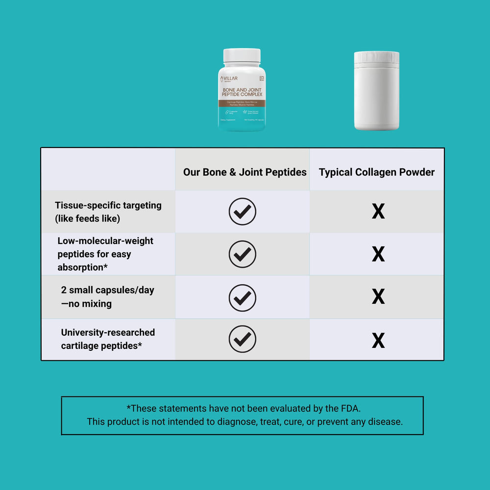 VILLAR BIOTECH Hydropeptex technology enabling fast absorption.
