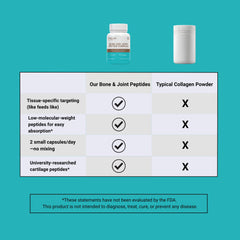 VILLAR BIOTECH Hydropeptex technology enabling fast absorption.