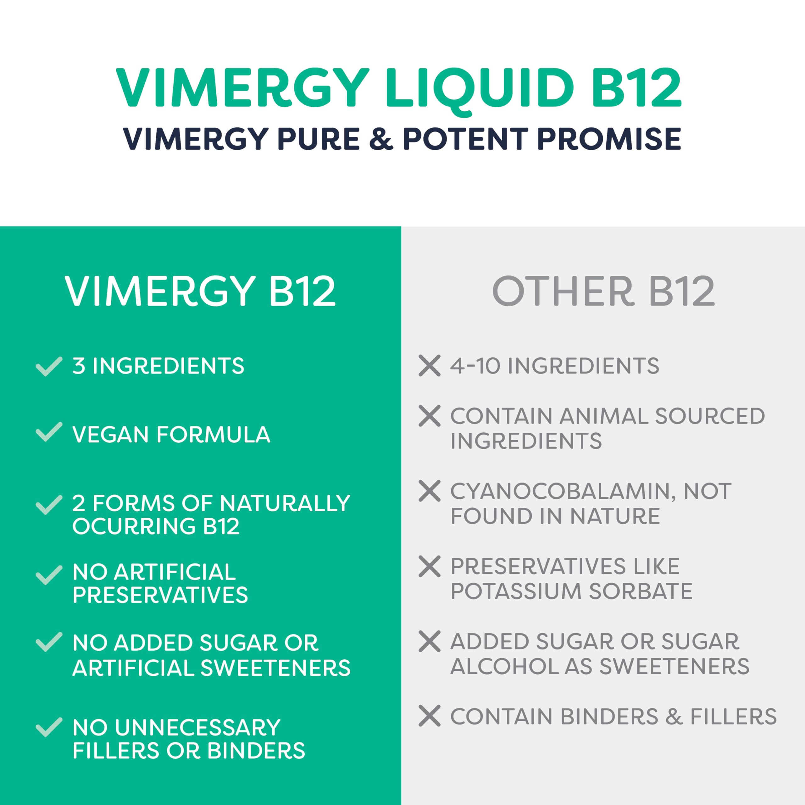 Vimergy bottle on kitchen counter for easy at-home routine.